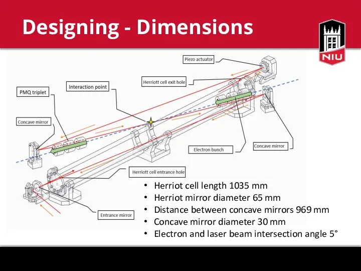 Designing - Dimensions Herriot cell length 1035 mm Herriot mirror
