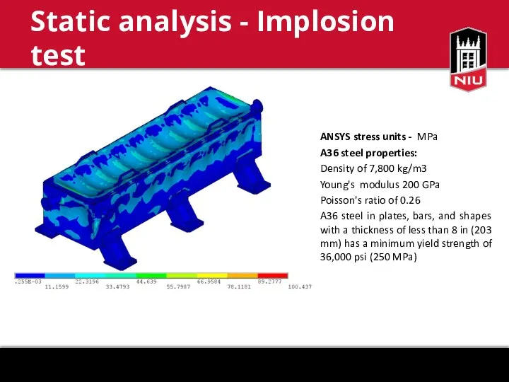 ANSYS stress units - MPa A36 steel properties: Density of