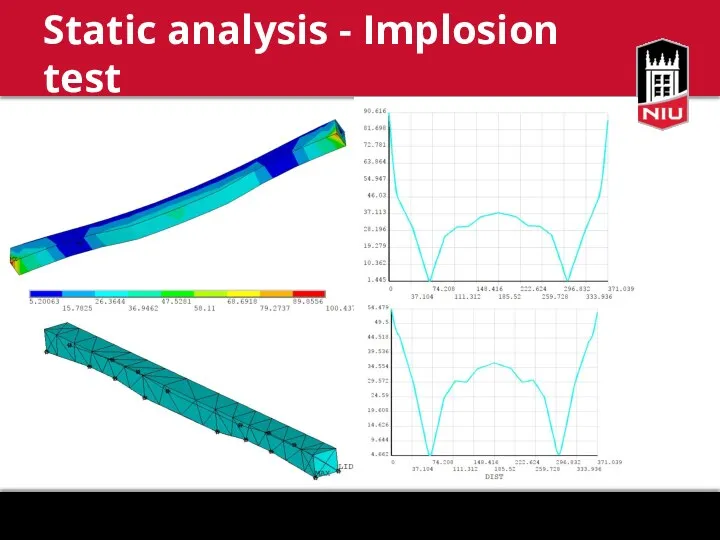 Static analysis - Implosion test