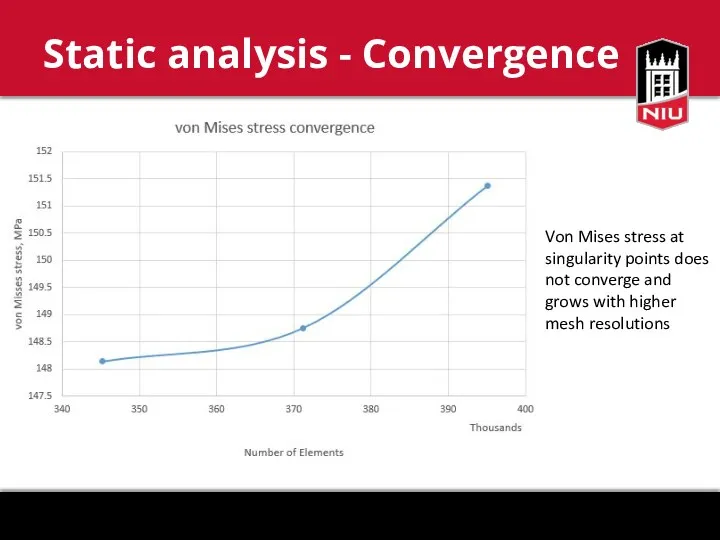 Static analysis - Convergence Von Mises stress at singularity points
