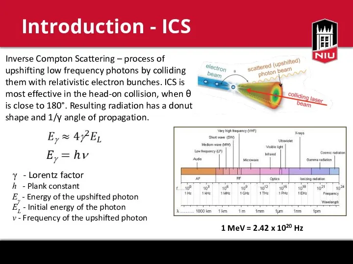 Introduction - ICS Inverse Compton Scattering – process of upshifting