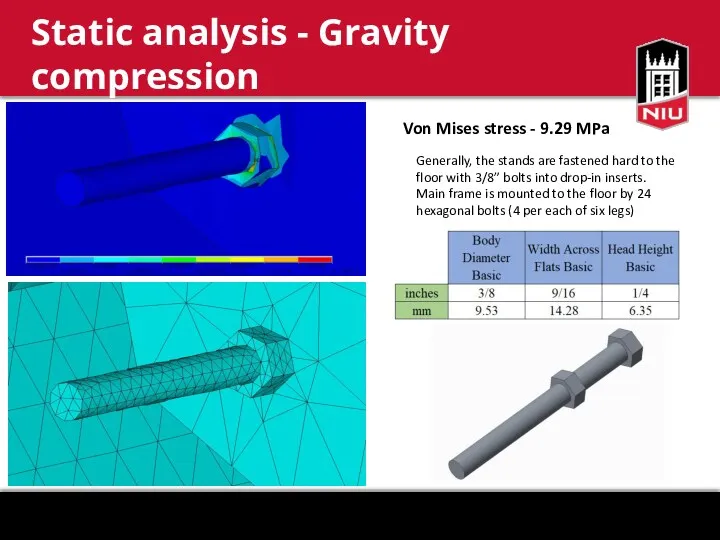 Static analysis - Gravity compression Von Mises stress - 9.29