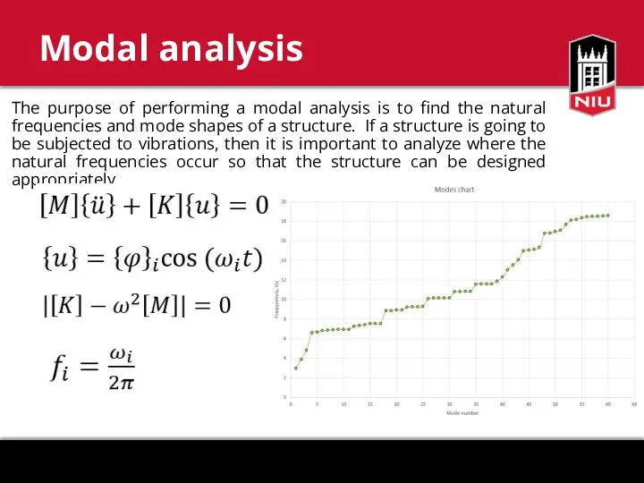 The purpose of performing a modal analysis is to find