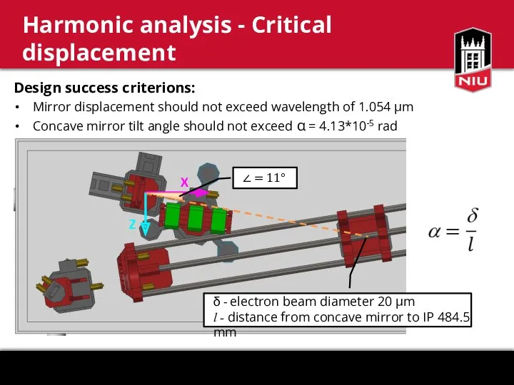Harmonic analysis - Critical displacement Design success criterions: Mirror displacement