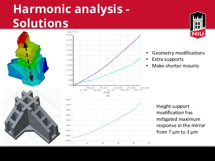 Harmonic analysis - Solutions Geometry modifications Extra supports Make shorter