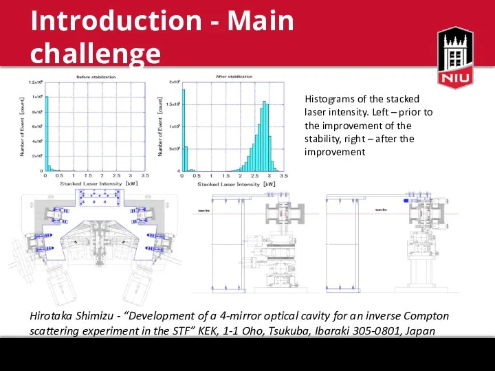 Introduction - Main challenge Histograms of the stacked laser intensity.