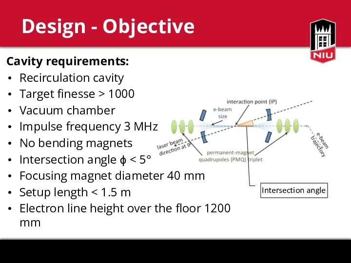 Cavity requirements: Recirculation cavity Target finesse > 1000 Vacuum chamber