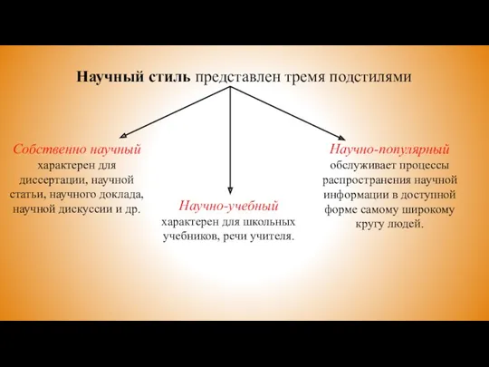 Научный стиль представлен тремя подстилями Собственно научный характерен для диссертации,