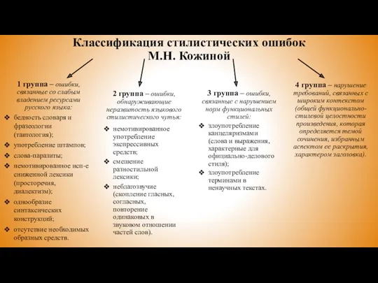 Классификация стилистических ошибок М.Н. Кожиной 1 группа – ошибки, связанные