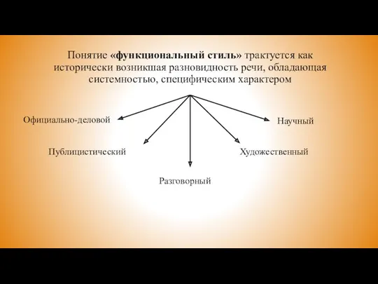 Понятие «функциональный стиль» трактуется как исторически возникшая разновидность речи, обладающая