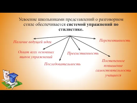 Усвоение школьниками представлений о разговорном стиле обеспечивается системой упражнений по