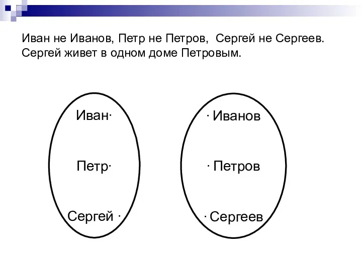 Иван не Иванов, Петр не Петров, Сергей не Сергеев. Сергей