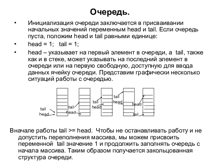 Очередь. Инициализация очереди заключается в присваивании начальных значений переменным head