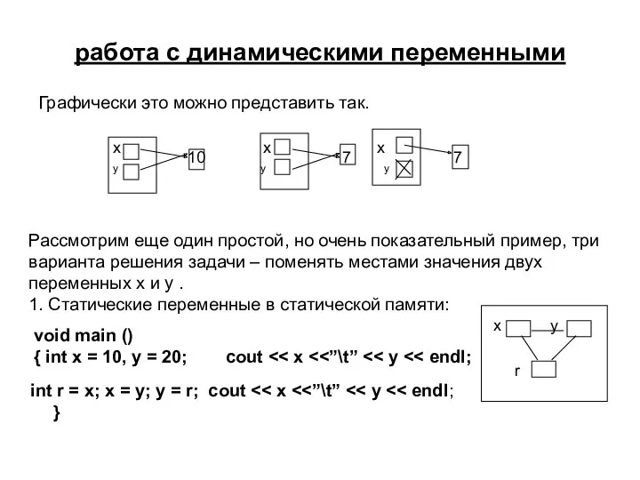 работа с динамическими переменными Графически это можно представить так. x