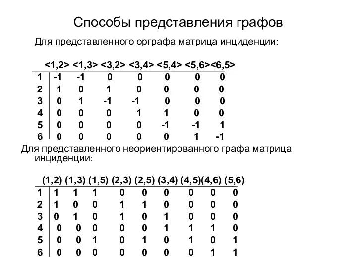 Cпособы представления графов Для представленного орграфа матрица инциденции: 1 -1