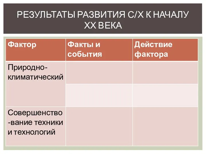 РЕЗУЛЬТАТЫ РАЗВИТИЯ С/Х К НАЧАЛУ ХХ ВЕКА