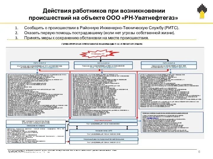 Действия работников при возникновении происшествий на объекте ООО «РН-Уватнефтегаз» Сообщить