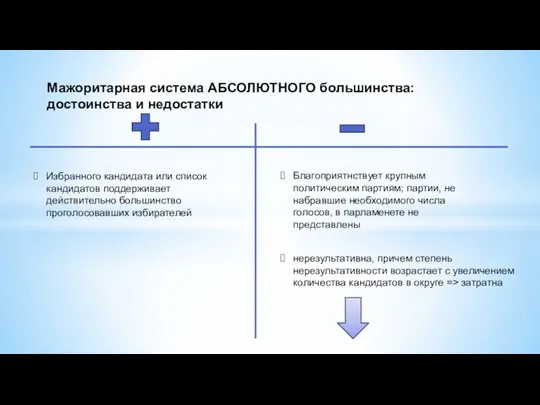 Мажоритарная система АБСОЛЮТНОГО большинства: достоинства и недостатки Избранного кандидата или