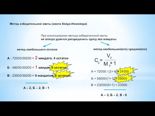 Метод избирательной квоты (квота Хейра-Нимейера) При использовании метода избирательной квоты