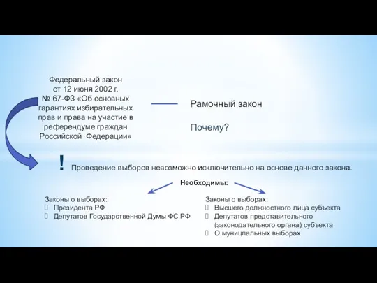 Федеральный закон от 12 июня 2002 г. № 67-ФЗ «Об