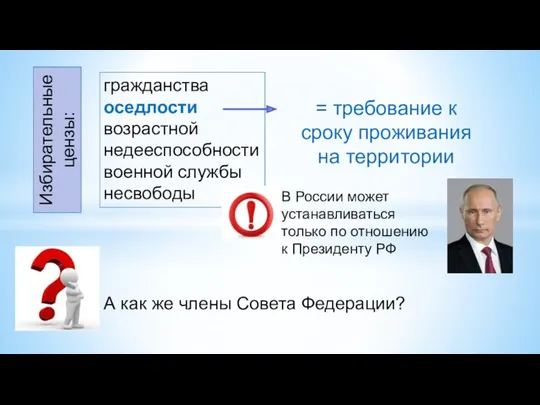 Избирательные цензы: гражданства оседлости возрастной недееспособности военной службы несвободы =