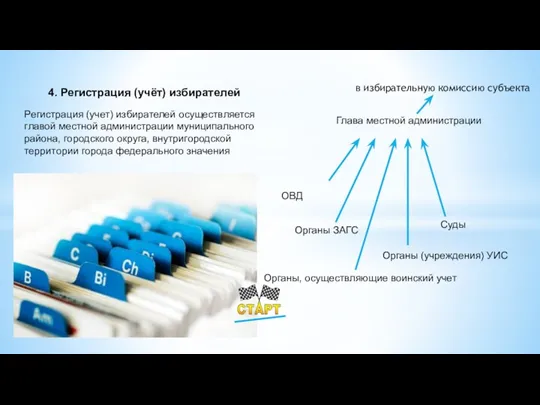 4. Регистрация (учёт) избирателей Регистрация (учет) избирателей осуществляется главой местной