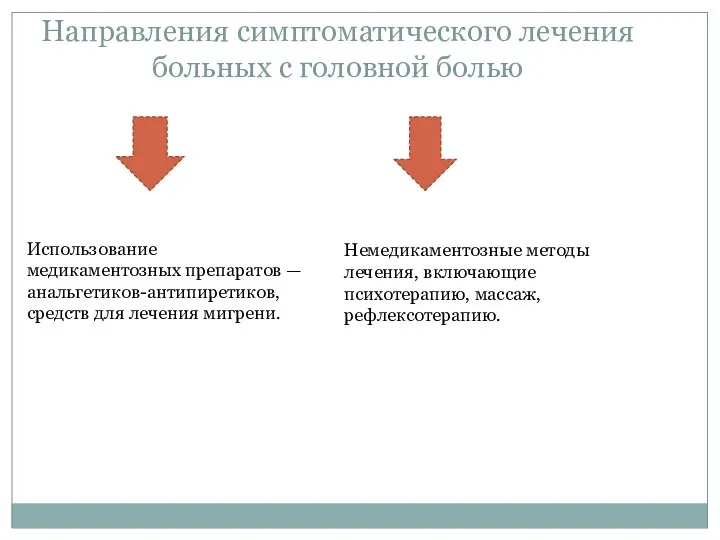 Направления симптоматического лечения больных с головной болью Использование медикаментозных препаратов