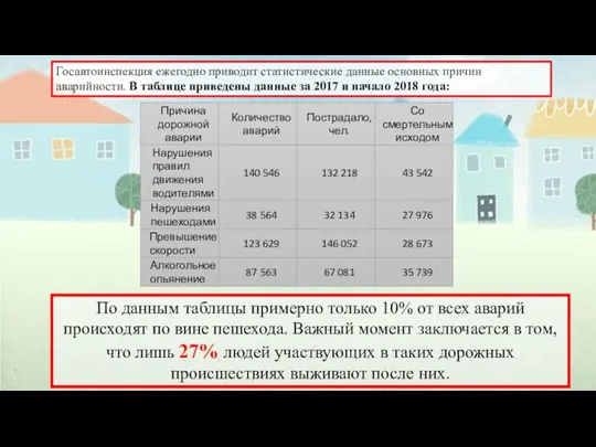 Госавтоинспекция ежегодно приводит статистические данные основных причин аварийности. В таблице