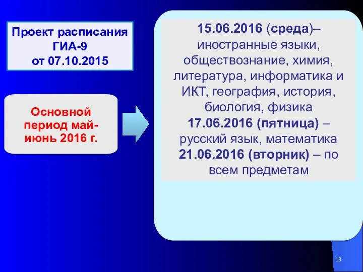 15.06.2016 (среда)–иностранные языки, обществознание, химия, литература, информатика и ИКТ, география,