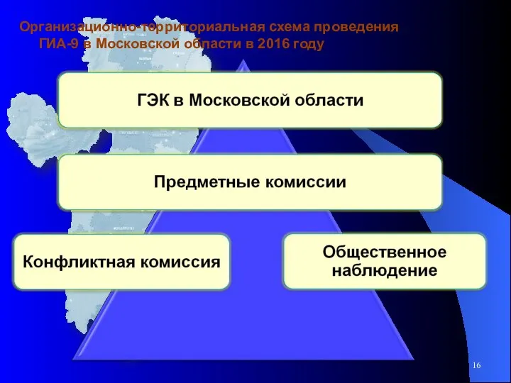 Организационно-территориальная схема проведения ГИА-9 в Московской области в 2016 году