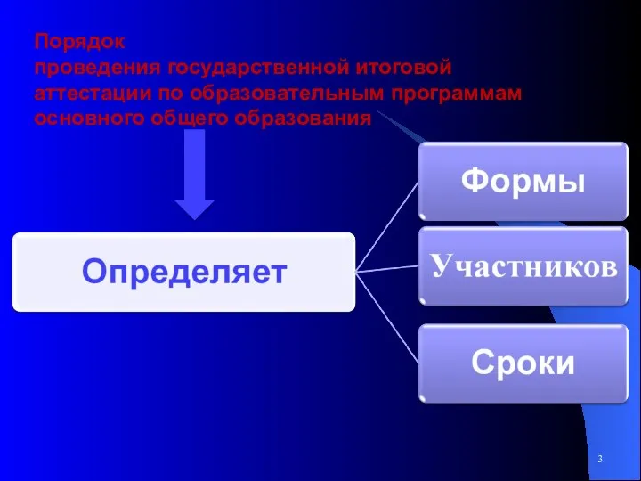 Порядок проведения государственной итоговой аттестации по образовательным программам основного общего образования