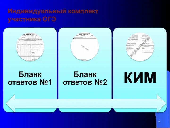 Индивидуальный комплект участника ОГЭ