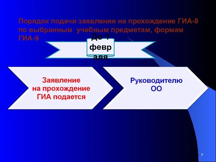 Порядок подачи заявления на прохождение ГИА-9 по выбранным учебным предметам, формам ГИА-9 До 1 февраля