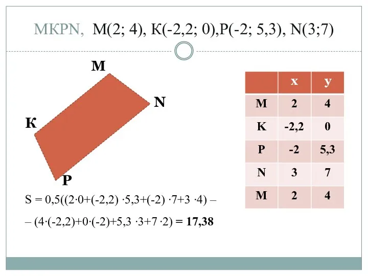 МКРN, М(2; 4), К(-2,2; 0),Р(-2; 5,3), N(3;7) М Р N К S =