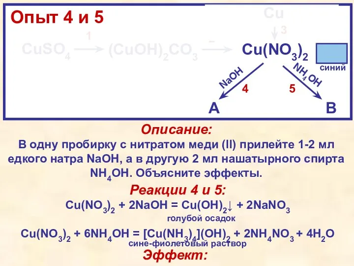 CuSO4 (CuOH)2CO3 Cu(NO3)2 Cu A B NaOH NH4OH 1 2