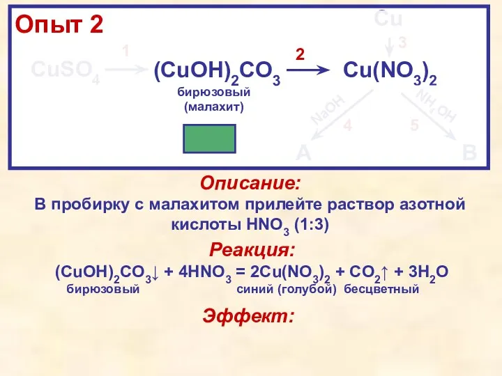 CuSO4 (CuOH)2CO3 Cu(NO3)2 Cu A B NaOH NH4OH 1 2