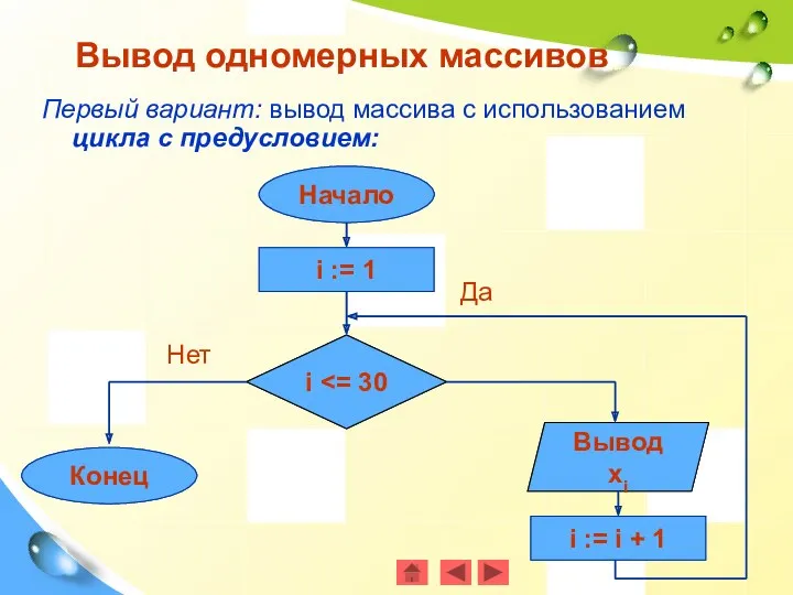 Первый вариант: вывод массива с использованием цикла с предусловием: Вывод одномерных массивов Да Нет