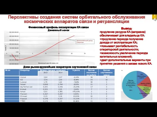 Перспективы создания систем орбитального обслуживания космических аппаратов связи и ретрансляции