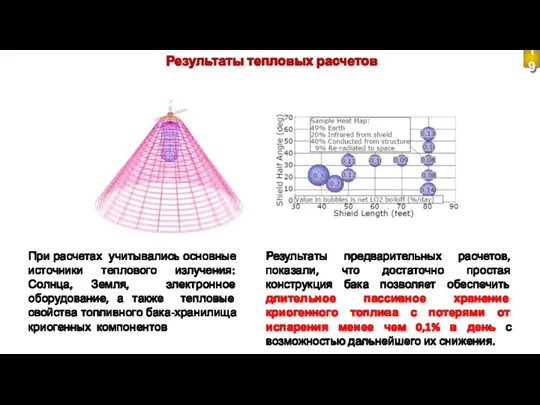 Результаты тепловых расчетов При расчетах учитывались основные источники теплового излучения: