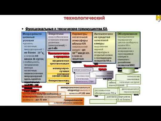 биокристаллов дифракционного качества однородных полупроводниковых монокристаллов промышленных размеров – до