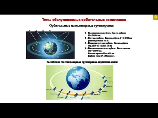 Типы обслуживаемых орбитальных комплексов 1 – Геостационарная орбита. Высота орбиты