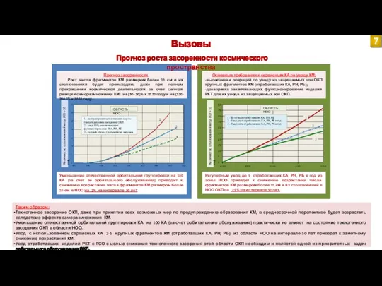 Прогноз засоренности Рост числа фрагментов КМ размером более 10 см