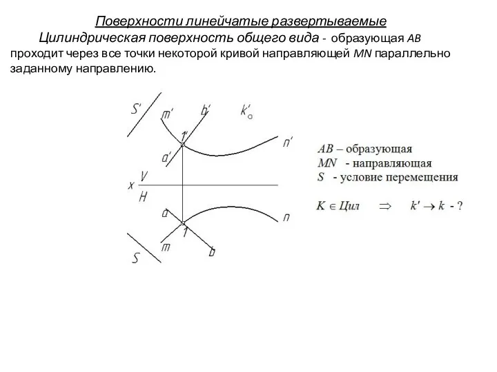 Поверхности линейчатые развертываемые Цилиндрическая поверхность общего вида - образующая AB