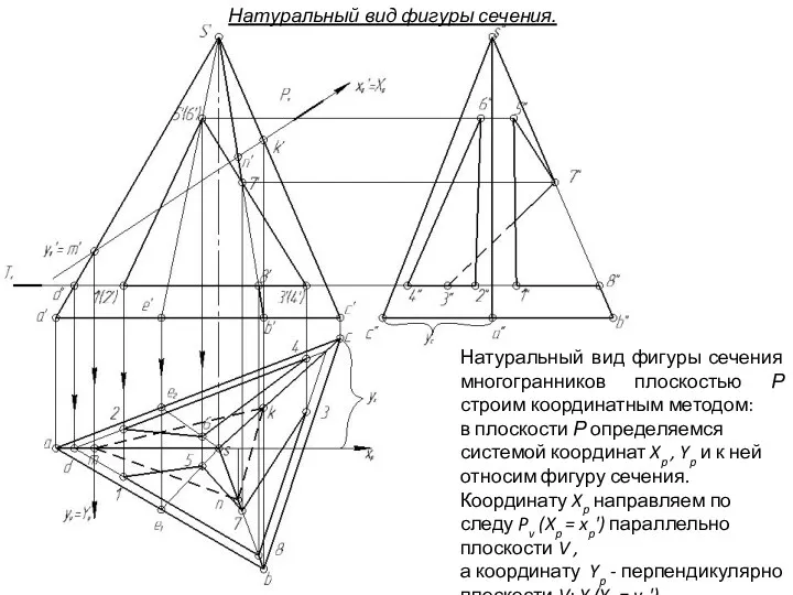 Натуральный вид фигуры сечения многогранников плоскостью Р строим координатным методом: