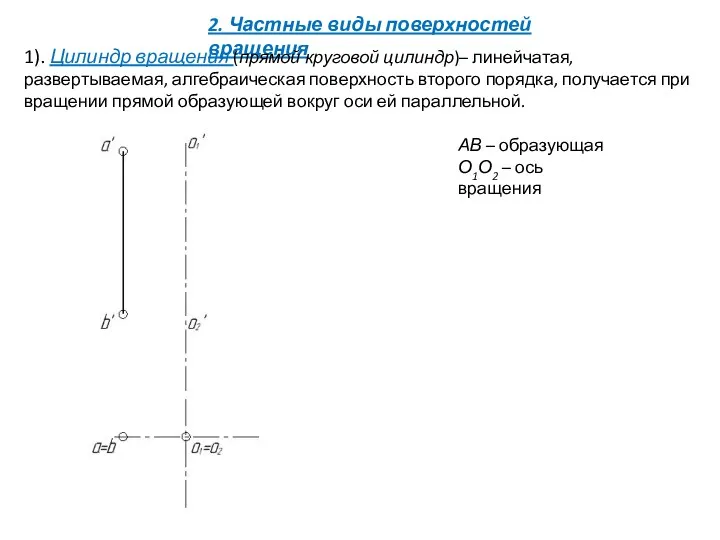 2. Частные виды поверхностей вращения 1). Цилиндр вращения (прямой круговой