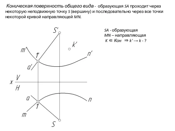 SA - образующая MN – направляющая K ∈ Кон ⇒