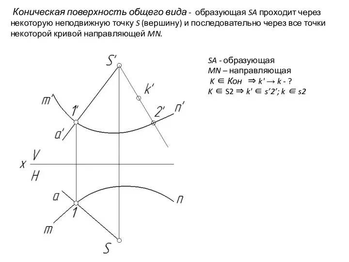 Коническая поверхность общего вида - образующая SA проходит через некоторую
