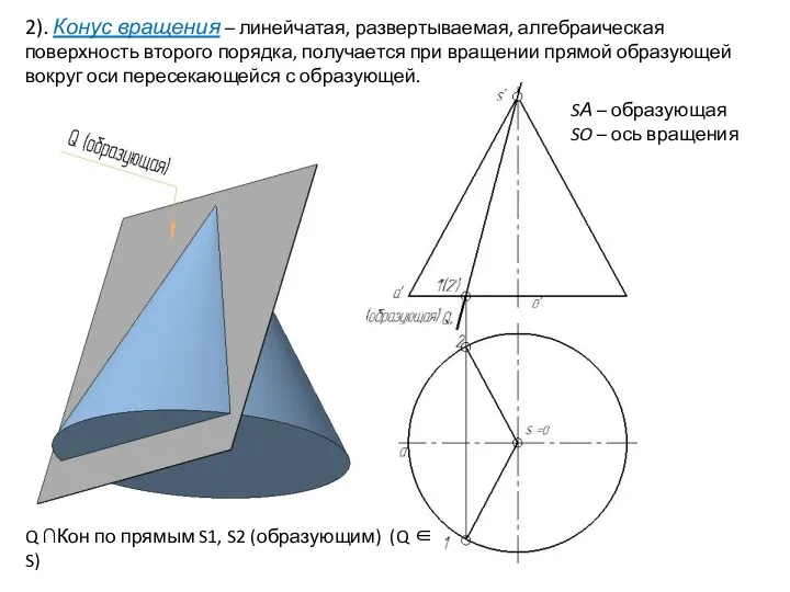 2). Конус вращения – линейчатая, развертываемая, алгебраическая поверхность второго порядка,