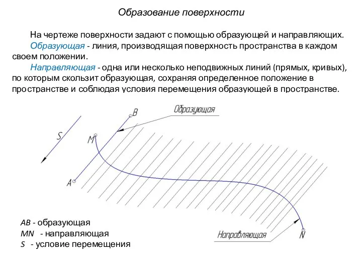 Образование поверхности На чертеже поверхности задают с помощью образующей и