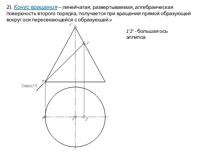 2). Конус вращения – линейчатая, развертываемая, алгебраическая поверхность второго порядка,